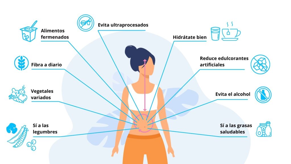 Funcionamiento del sistema inmunitario como una inteligencia artificial, Cómo aprende el sistema inmune a reconocer patógenos, Relación entre microbiota intestinal y defensas inmunitarias, Factores que afectan al equilibrio de la microbiota intestinal, Importancia del parto vaginal y la lactancia en la microbiota del bebé, Efectos de los antibióticos sobre la microbiota intestinal, Dieta rica en fibra para una microbiota saludable, Ejercicio físico moderado para mejorar la diversidad bacteriana intestinal, Estrés crónico y su impacto en la salud intestinal e inmunológica, Suplementos naturales que fortalecen la microbiota y el sistema inmune
